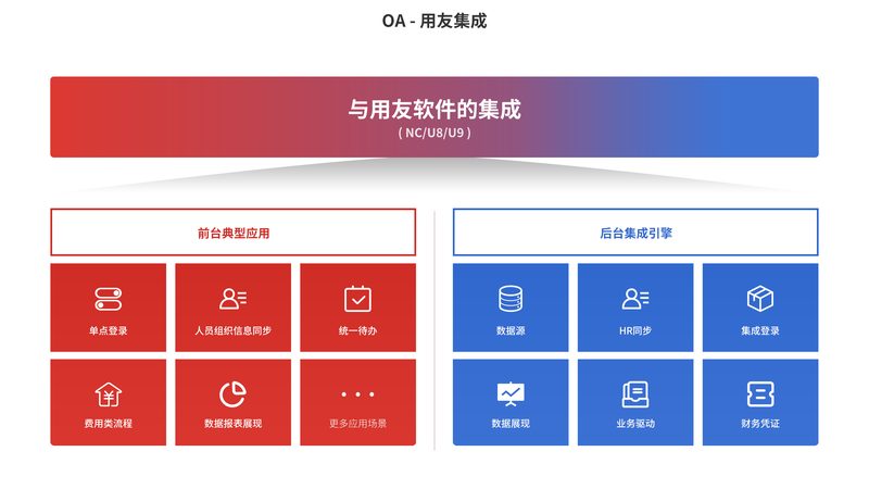 上海系统集成商售后服务：保障企业信息化建设的坚实后盾**