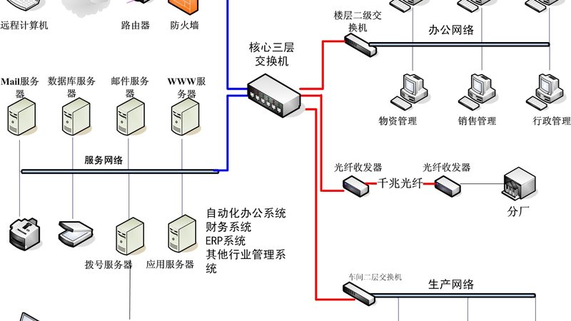 智慧病房，如何打造三甲医院的未来医疗环境**