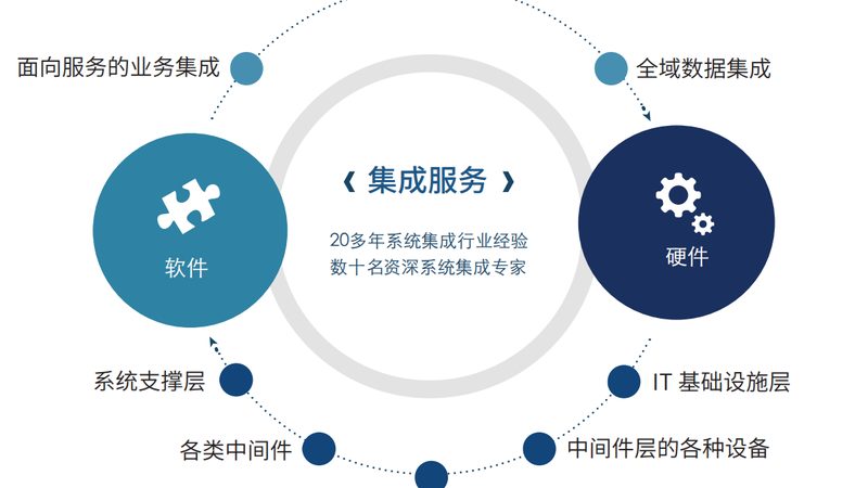 成都智能化工程资质代办：揭秘资质背后的价值与意义