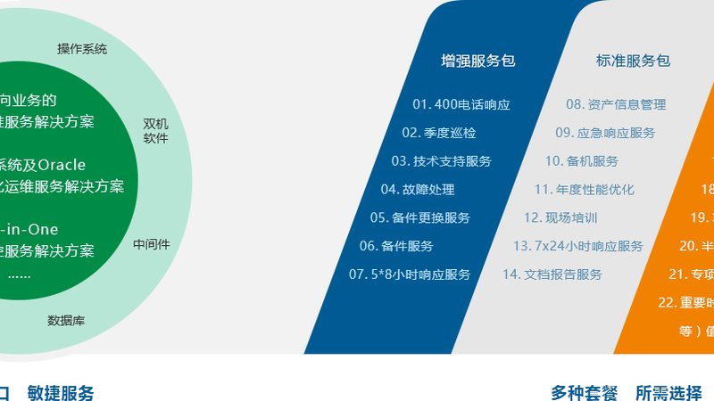 指挥中心模块化机房定制，流程揭秘与关键要素