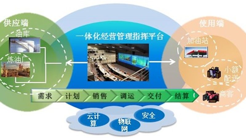 信息化项目五大分类注意事项