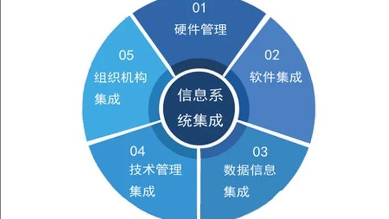 集成项目管理标准规范培训课程：提升项目管理效能的关键**