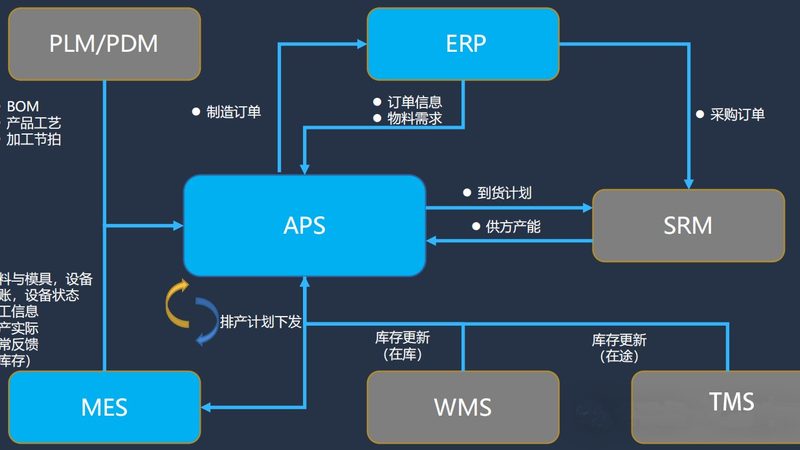 数据中心建设设计规范中消防要求解析