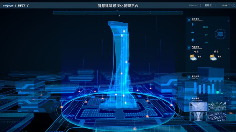 行业背景：系统集成市场风云变幻